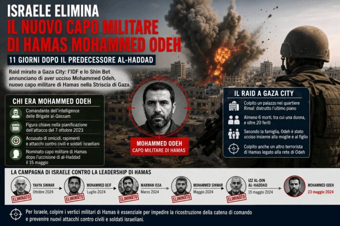 capo militare di hamas