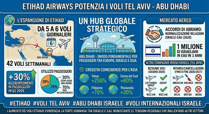 etihad voli tel aviv
